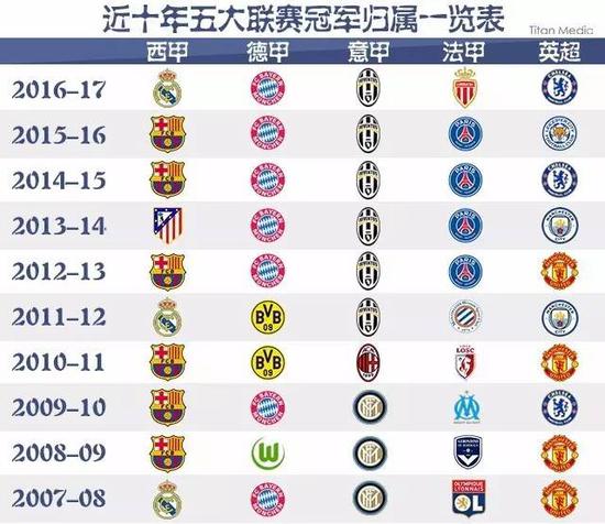继续加大对