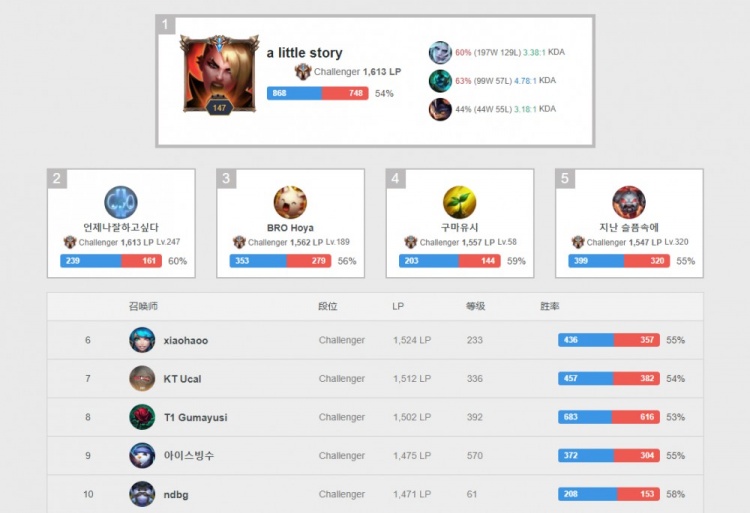 面的价值 面的价值