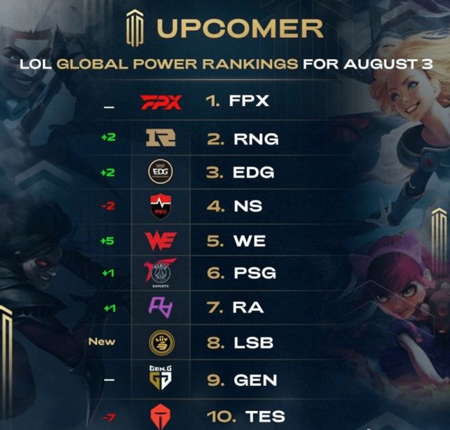 项体育赛事 项体育赛事